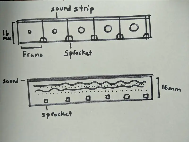 Gumawa ng Sketch