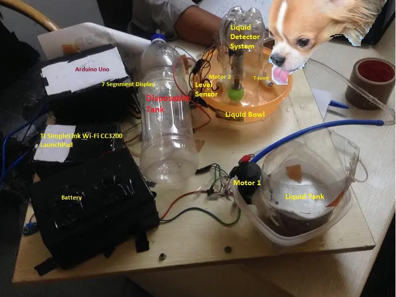 IoT Food Feeder for Animals