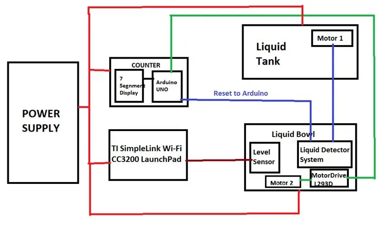 Alimentator alimentar IoT pentru animale