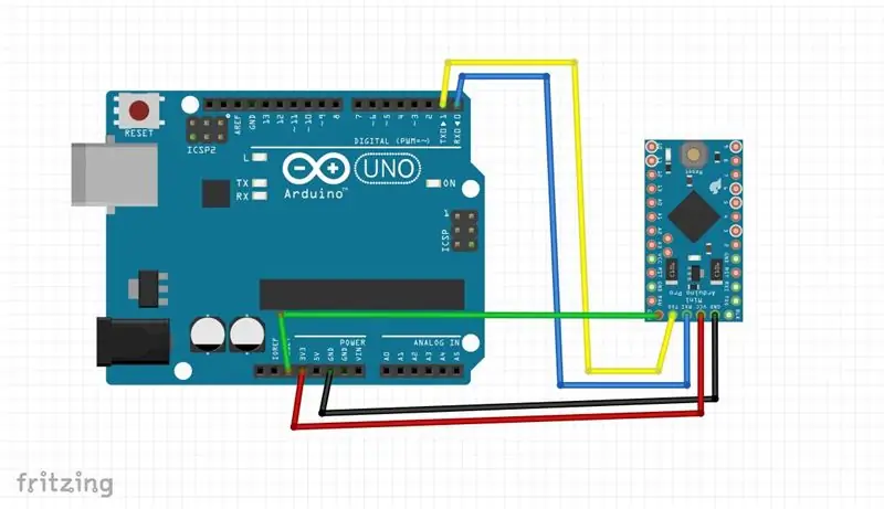 Creació de connexions