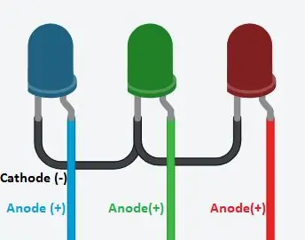 Soldering ntawm Cables