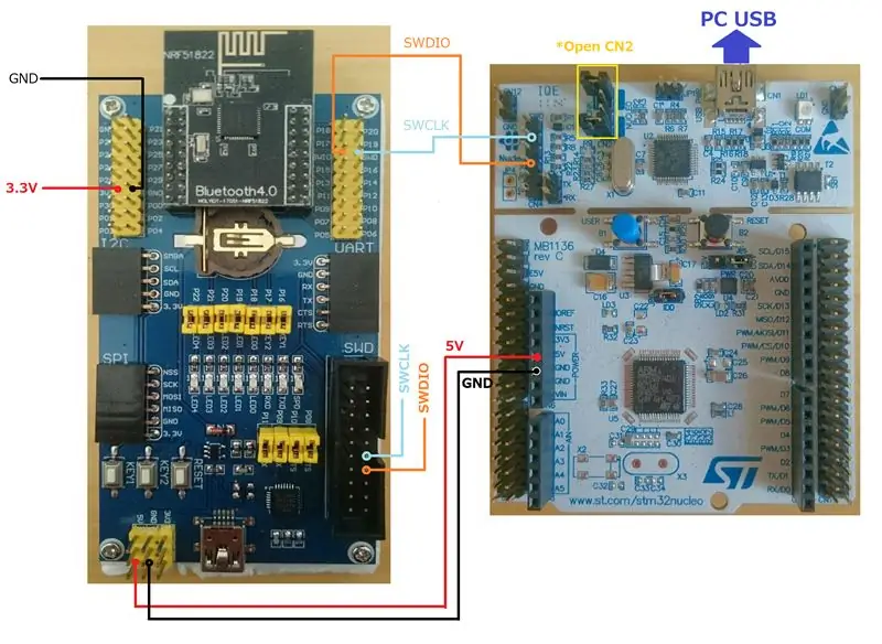 Hardwareverbinding