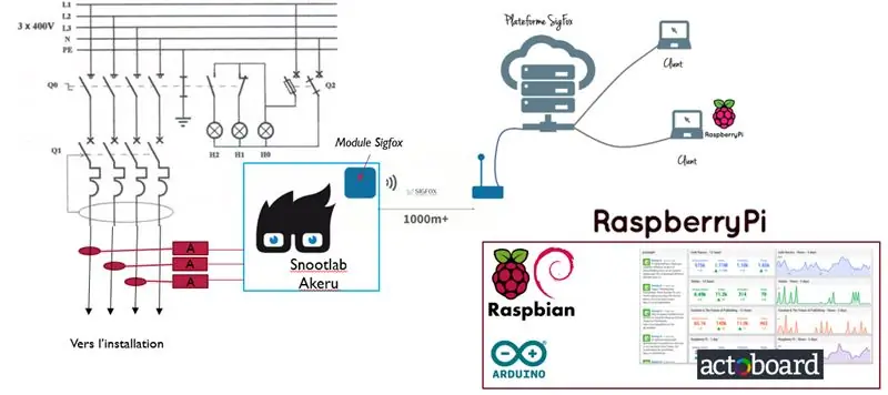 Techninės įrangos reikalavimai