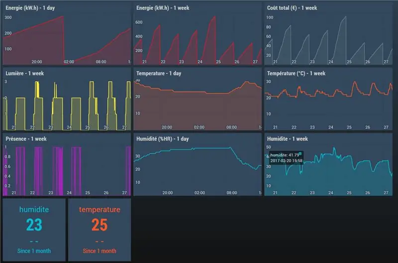 Análisis de los datos