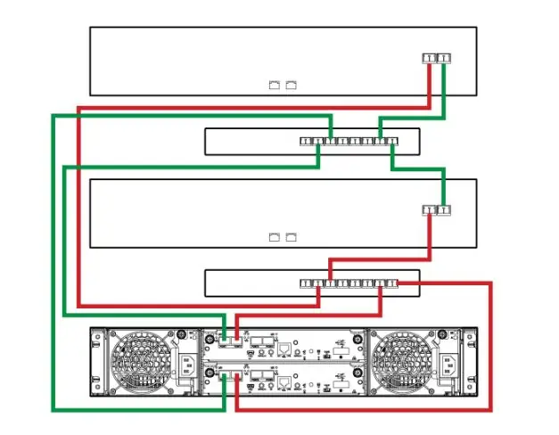 Anschließen von MSA 2040 an Netzwerk-Switches