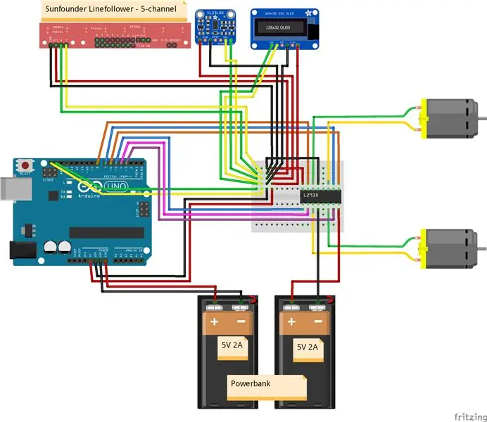 Meer sensors, meer pret