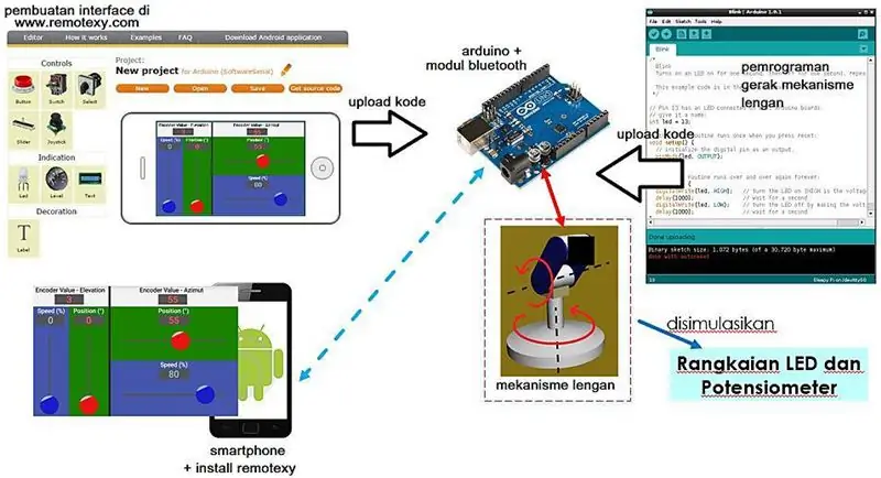 Kodu Arduinoya yükləyin