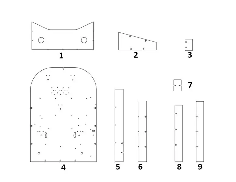 Compreendendo o Design