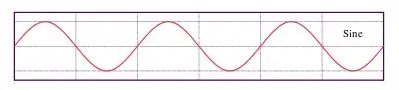 Sensors analògics