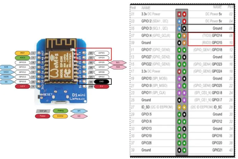 Korak 3: Povežite Raspberry Pi s Wemos D1 R2 Mini