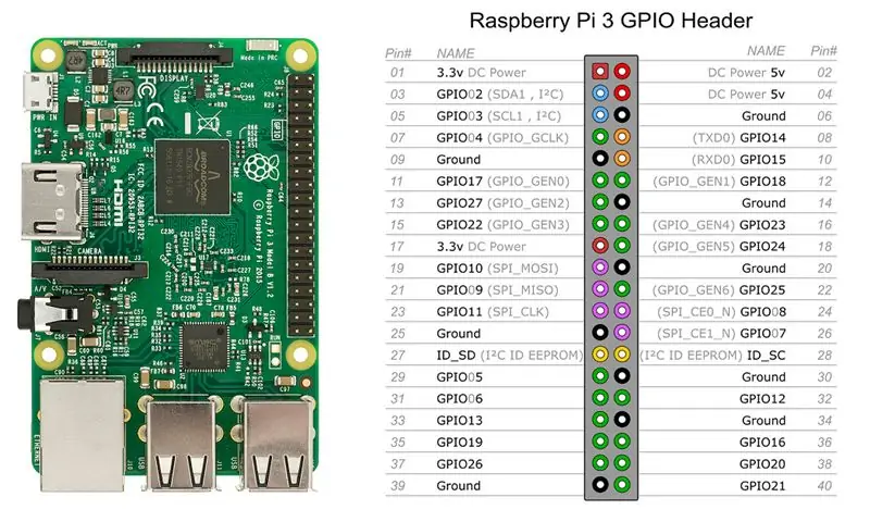 Configuração de hardware