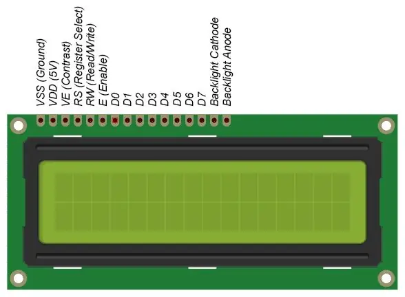 Hardeware -opstelling