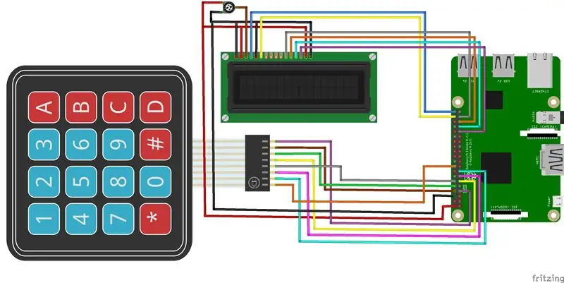 Diagrama de cableado