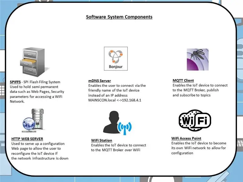 Oversikt over programvaresystem