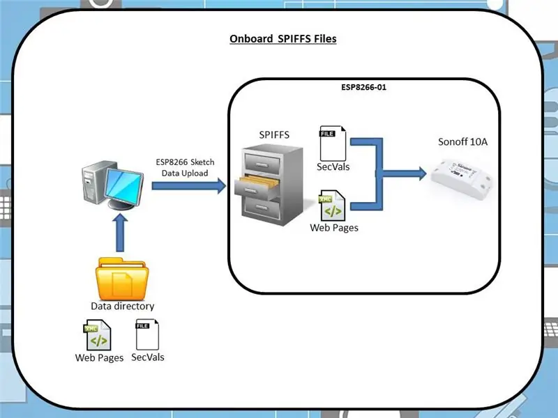 Übersicht über das Softwaresystem