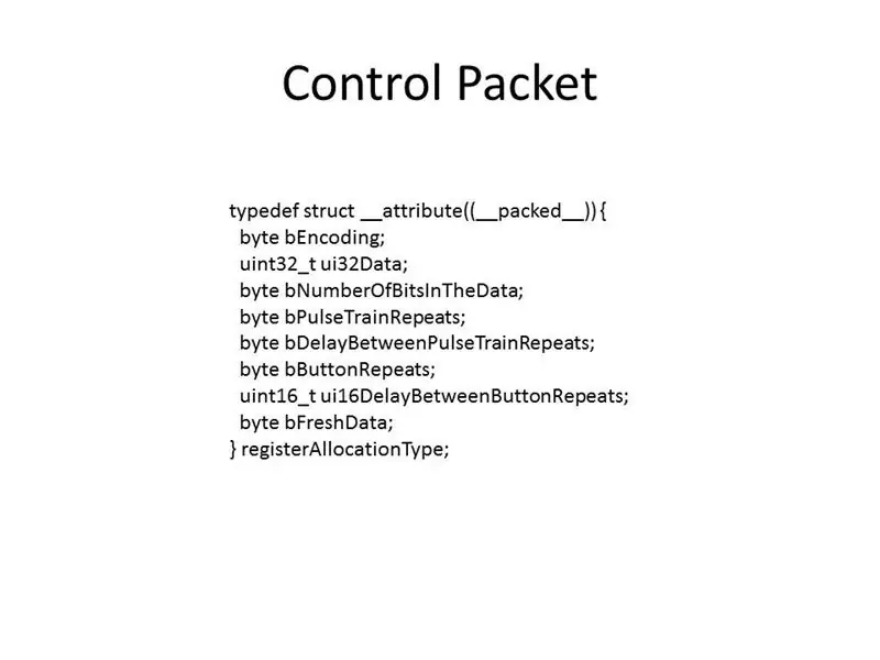 Nilalaman ng I2C Packet