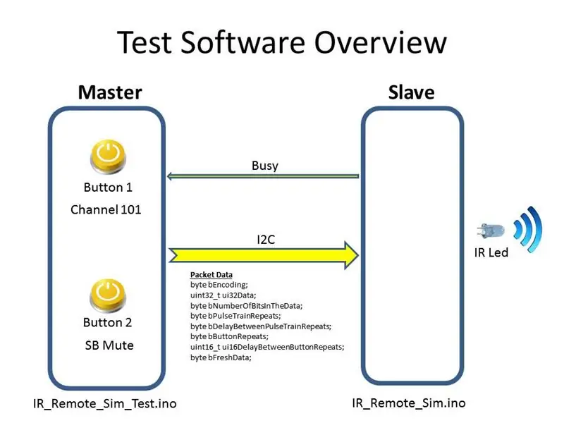 Kako testirati svoj I2C slave uređaj