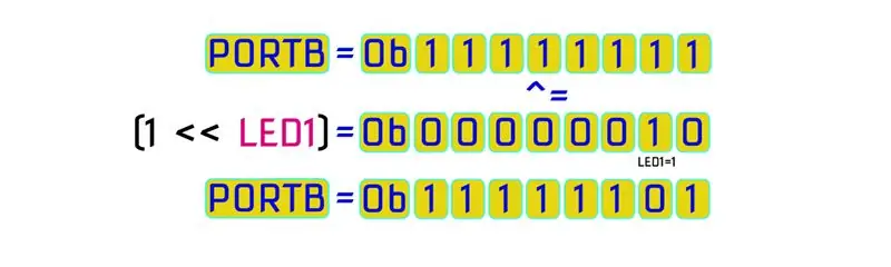 Pagsulat at Pagbuo ng Application ng AVR Microcontroller sa C Code Gamit ang Integrated Development Platform Atmel Studio 7