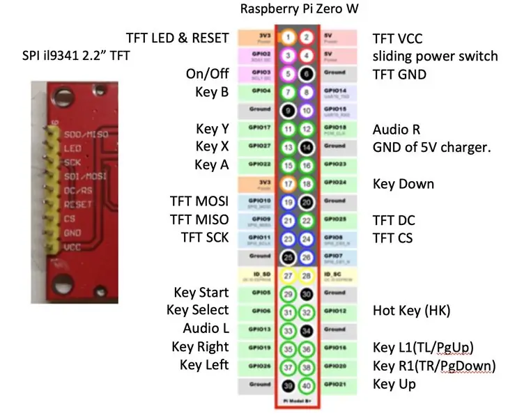 B. Einrichten der Hardware