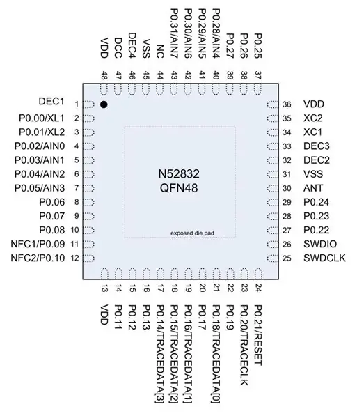 Een nieuwe Arduino NRF52-kaartdefinitie maken