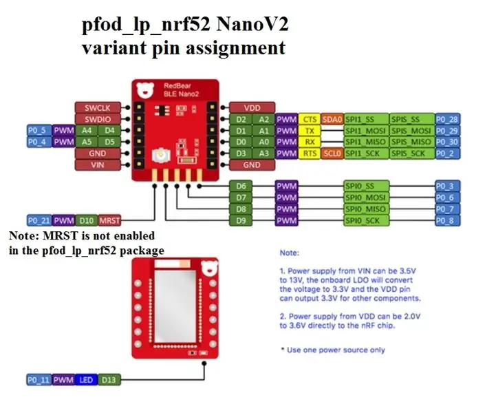 Een nieuwe Arduino NRF52-kaartdefinitie maken