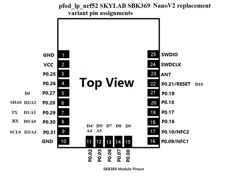 Erstellen einer neuen Arduino NRF52-Board-Definition