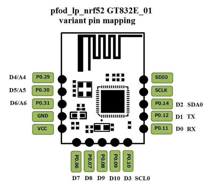 Een nieuwe Arduino NRF52-kaartdefinitie maken