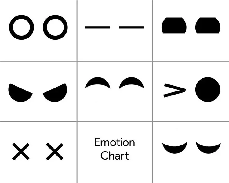 Forståelse af Ewon og programmering