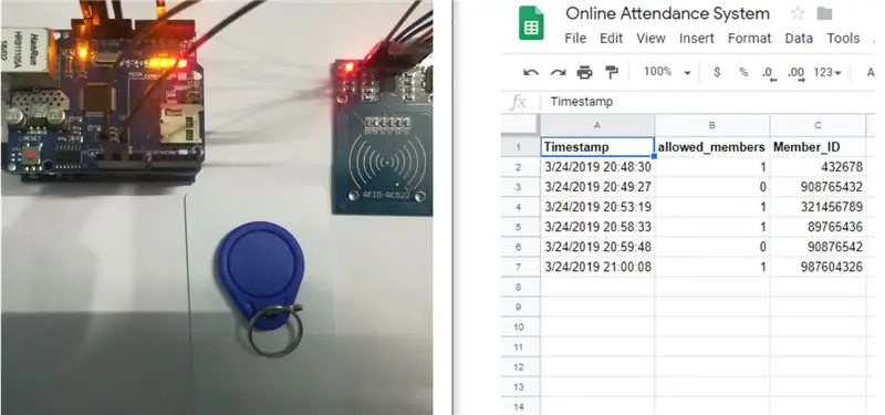 Bywoningstelsel met die stoor van data op Google -sigblad met behulp van RFID en Arduino Ethernet Shield