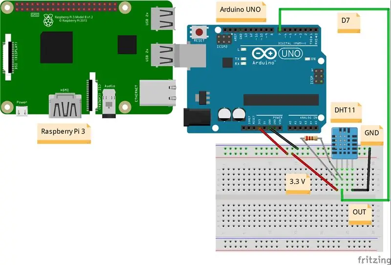 Esquema de connexions