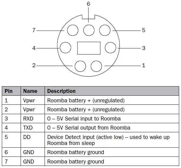 Connecteu ARDUINO YUN a ROOMBA