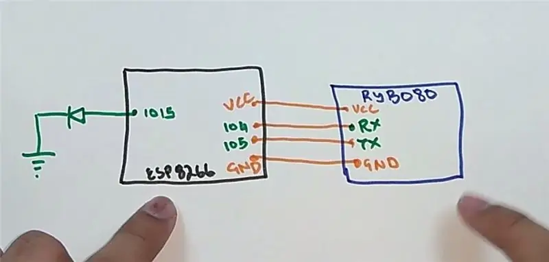 ESP8266: n määrittäminen