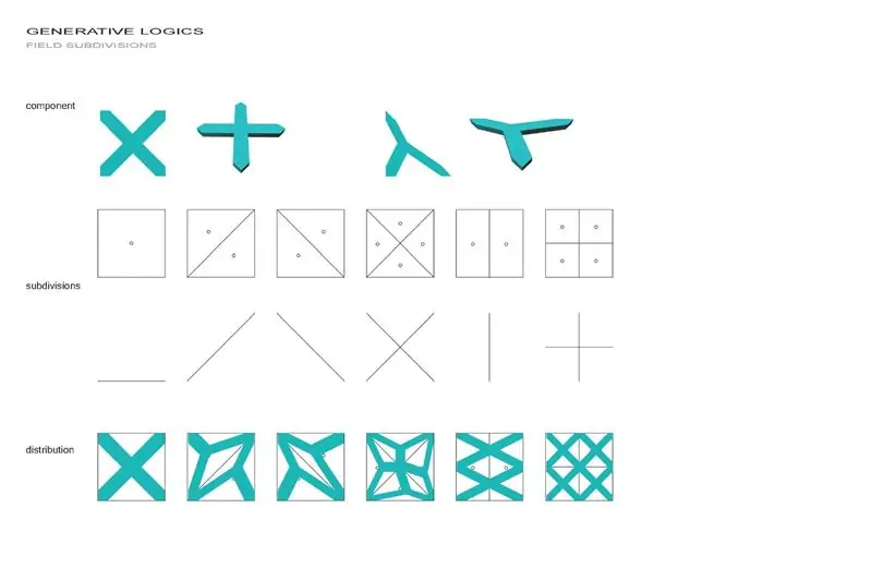 Sistema de cèl·lules (components): desenvolupament de taxonomies