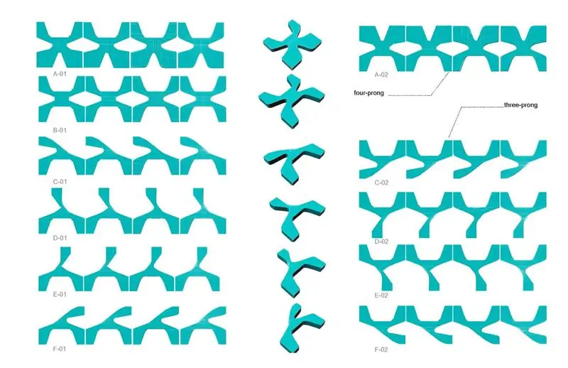 Cell (Component) System - Taksonomiutvikling