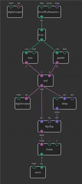 Programación en XOD