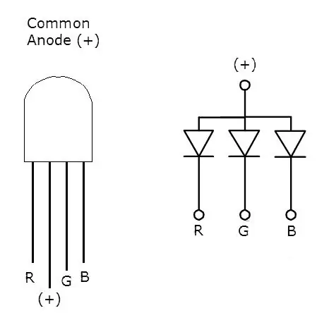 Hardware: LED-kubus bouwen