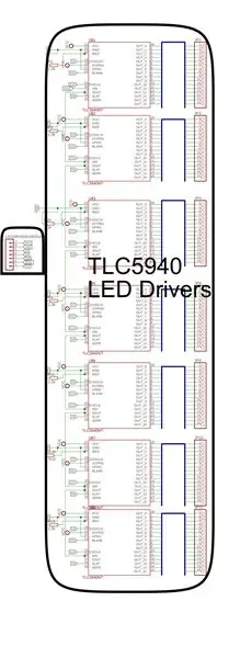 LED-stuurprogrammakaart