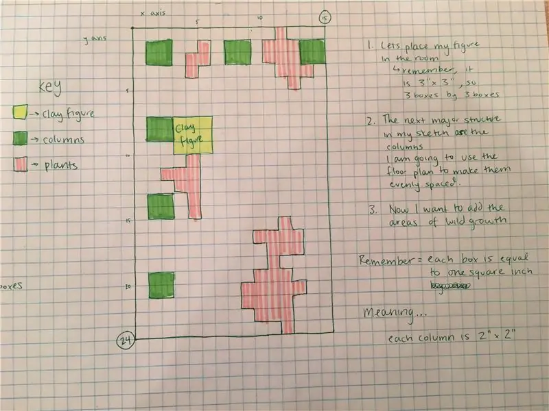 Afegim estructures importants al pla