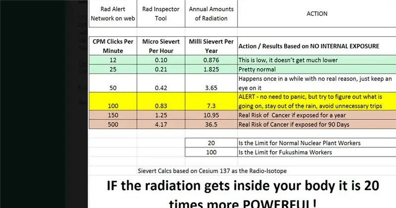 Tests finaux et résultats