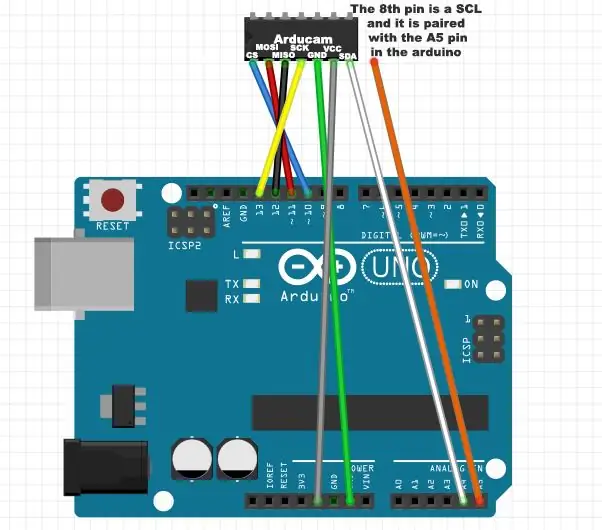 Žičani Arducam i Arduino