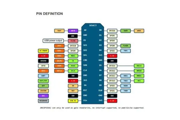 Pin Definition