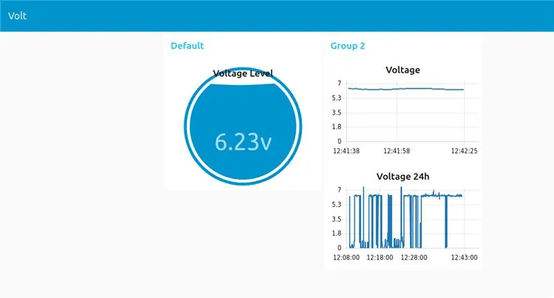 Node-RED & Node-RED Dashboard