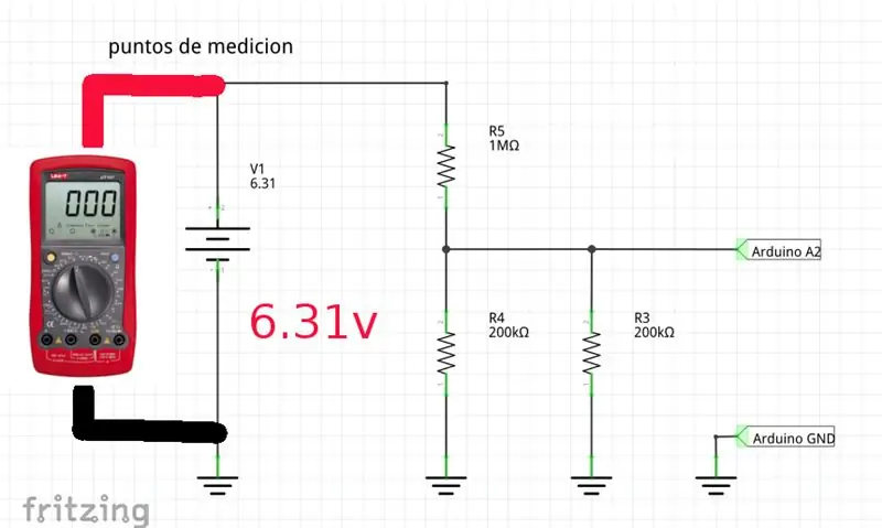 Calibration