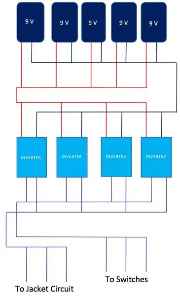 Inverter -layout