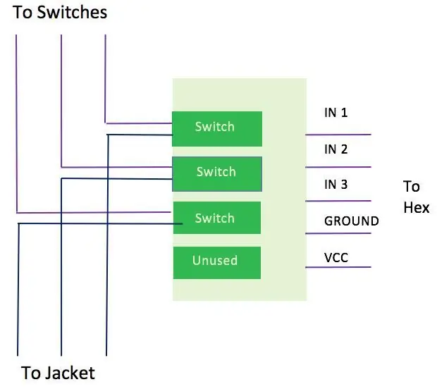 Relay Layout