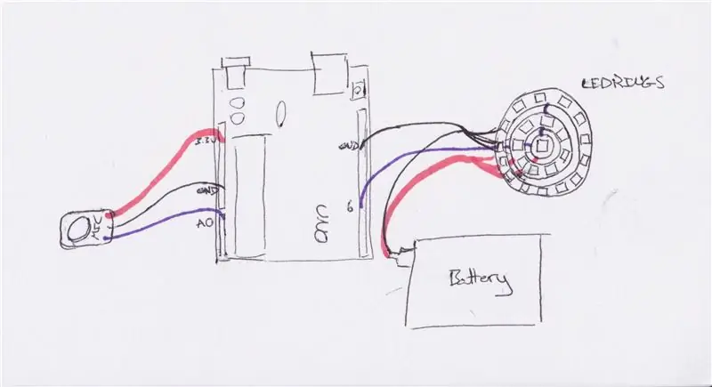 Configuració del cablejat