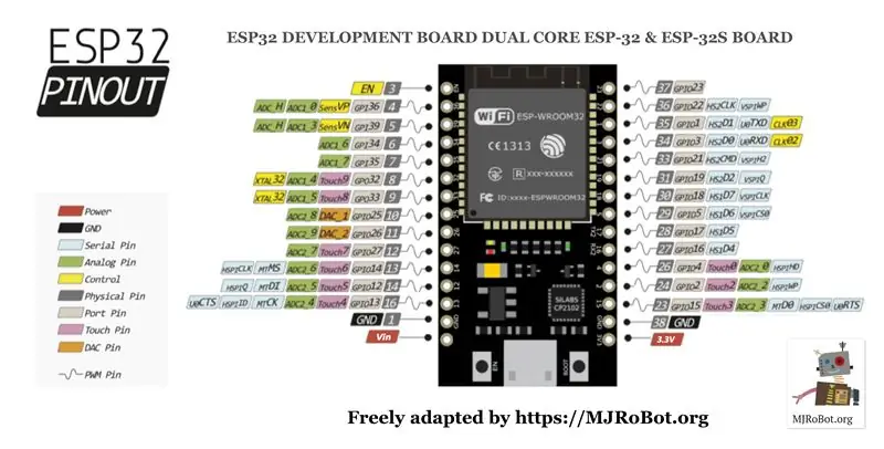 Instalarea driverului ESP32 și a bibliotecii