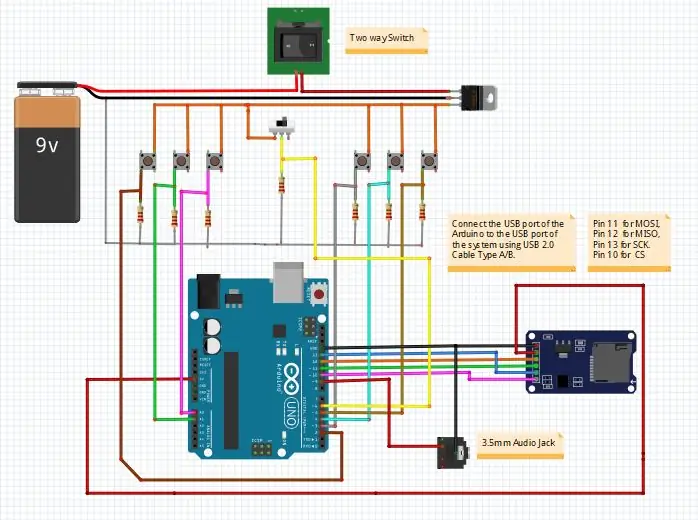 Diagrama de circuito