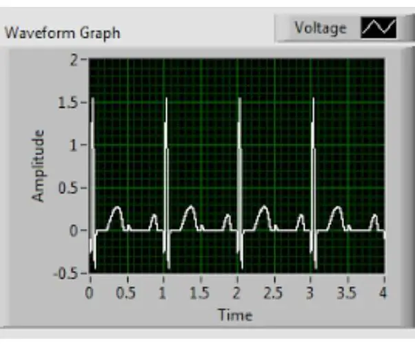 Lihtne EKG vooluring ja LabVIEW südame löögisageduse programm: 6 sammu