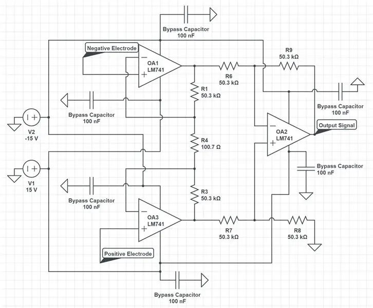 Konstruirajte instrumentacijsko pojačalo